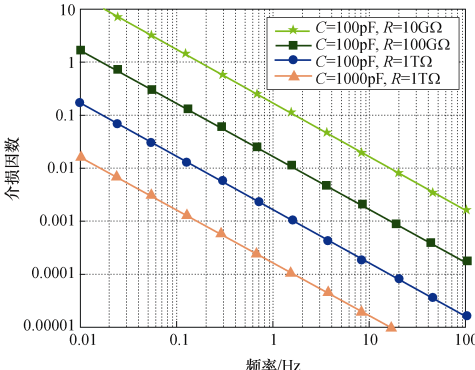 T/CES 144-2022 变压器类产品用频域介电谱测试仪 校验导则插图 T/CES 144-2022 变压器类产品用频域介电谱测试仪 校验导则