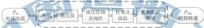 T/CSNAME 117-2025 船用舵机能效基值与分级原则插图 T/CSNAME 117-2025 船用舵机能效基值与分级原则