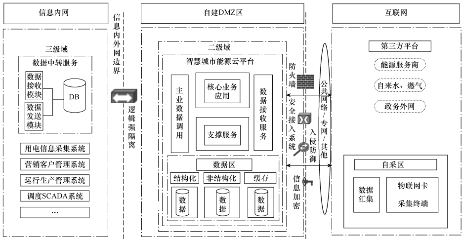 T/CES 152-2022 数智化碳排放服务平台数据接入规范插图1 T/CES 152-2022 数智化碳排放服务平台数据接入规范