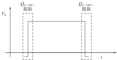 T∕CASAS 037-2024 碳化硅金属氧化物半导体场效应晶体管(SiC MOSFET)栅极电荷测试方法插图6 T∕CASAS 037-2024 碳化硅金属氧化物半导体场效应晶体管(SiC MOSFET)栅极电荷测试方法