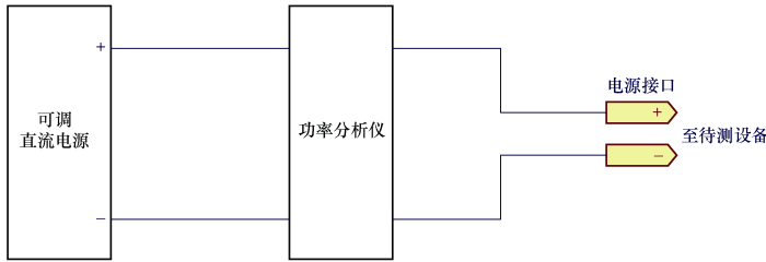 T/CES 103-2022 电力人工智能边端侧模型技术规范插图4 T/CES 103-2022 电力人工智能边端侧模型技术规范