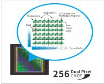 Advanced 5-Angle Color Measurement System for Complex Surfaces