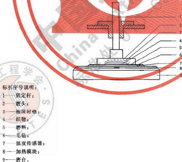 T/CTES 1068-2024 制服面料极光的测试与评价插图1 T/CTES 1068-2024 制服面料极光的测试与评价