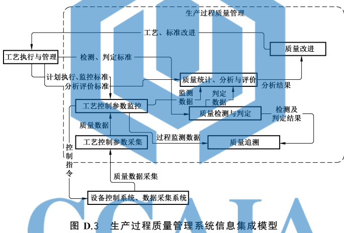 T/CCASC 0043-2024 氯碱工业数字化车间建设指南 电解插图2 T/CCASC 0043-2024 氯碱工业数字化车间建设指南 电解