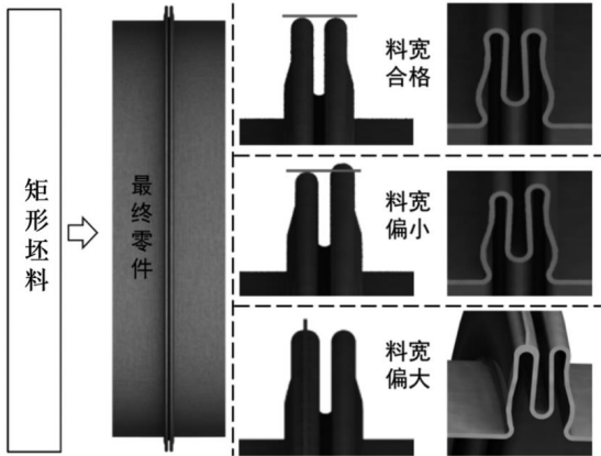 T/CI 936-2025 异形截面金属构件3D液压成形工艺规范插图 T/CI 936-2025 异形截面金属构件3D液压成形工艺规范