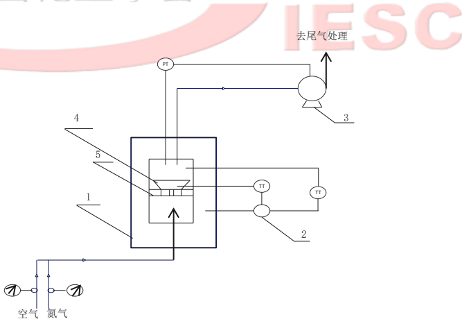 T/CIESC 89-2025 器外再生修复贵金属催化剂插图 T/CIESC 89-2025 器外再生修复贵金属催化剂