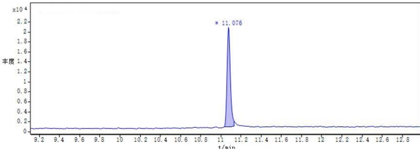 T/CIQA 116-2025 食品中环氧乙烷和2-氯乙醇总量的测定 气相色谱-串联质谱法插图 T/CIQA 116-2025 食品中环氧乙烷和2-氯乙醇总量的测定 气相色谱-串联质谱法