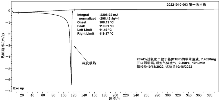 T/CCSAS 055-2025 用差示扫描量热法测定化学品热稳定性的标准试验方法插图3 T/CCSAS 055-2025 用差示扫描量热法测定化学品热稳定性的标准试验方法