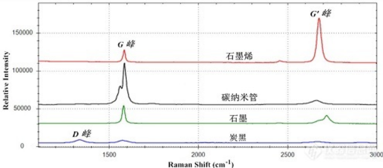 T/CGIA 007.2-2024 石墨烯改性纤维 第2部分:定性鉴别与性能评价插图 T/CGIA 007.2-2024 石墨烯改性纤维 第2部分:定性鉴别与性能评价
