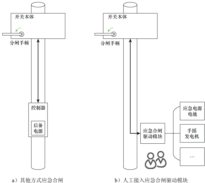 T/CES 209-2023 12kV磁控柱上开关技术规范插图 T/CES 209-2023 12kV磁控柱上开关技术规范
