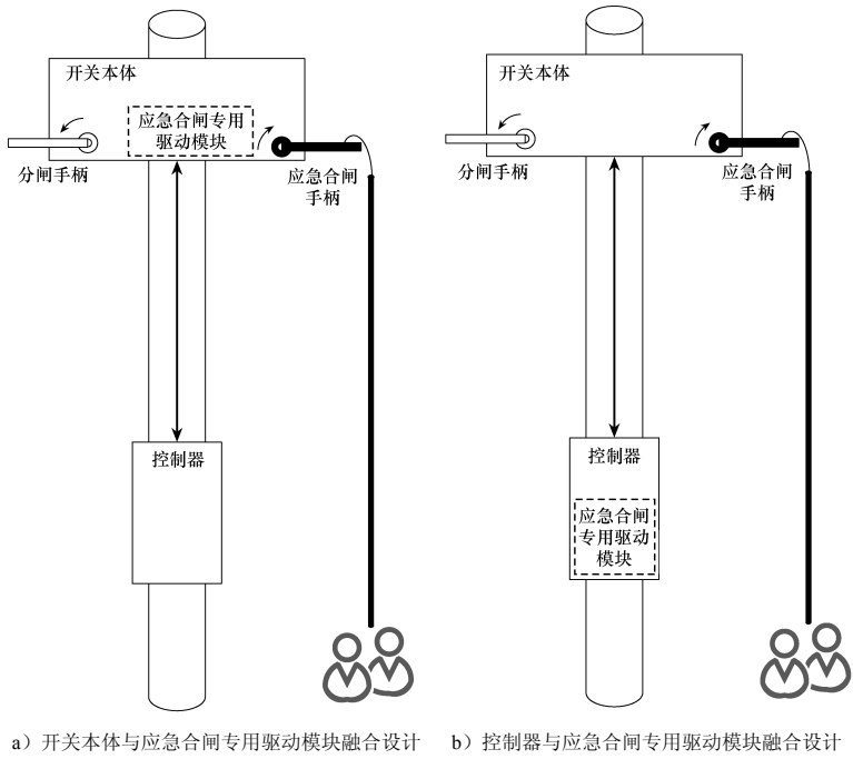 T/CES 209-2023 12kV磁控柱上开关技术规范插图1 T/CES 209-2023 12kV磁控柱上开关技术规范