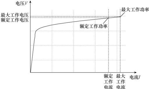 T/CES 226-2023 水电解制氢整流电源技术规范插图2 T/CES 226-2023 水电解制氢整流电源技术规范