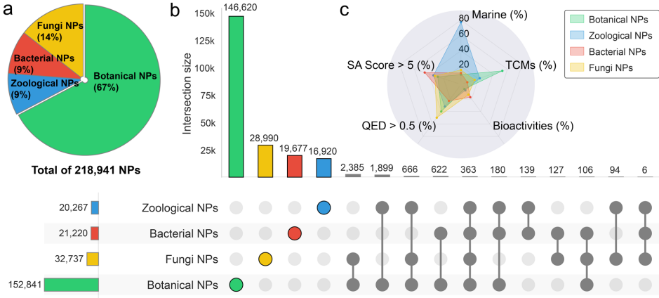 Natops Dataset NPBS Atlas:打通天然产物溯源瓶颈的生物学源头全景图谱 - 生物通