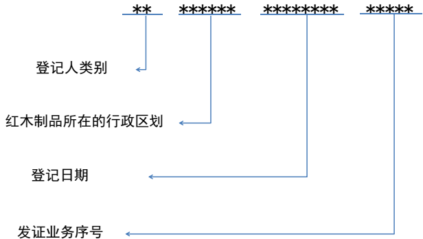T/CNFPIA 4017-2024 红木制品登记证书规范插图 T/CNFPIA 4017-2024 红木制品登记证书规范