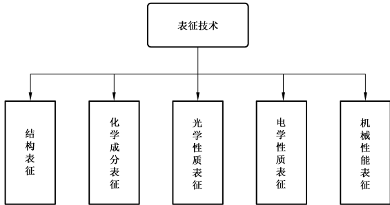 T/CI 544-2024 低维半导体材料生长 、表征及电子元器件制作流程规范插图 T/CI 544-2024 低维半导体材料生长 、表征及电子元器件制作流程规范