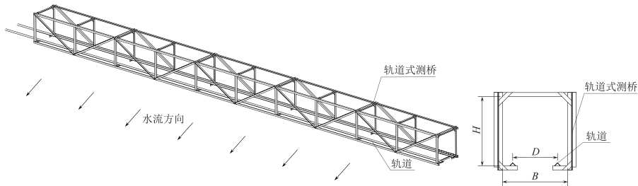 T/CIDA 0029-2024 轨道式渠道自动测流系统技术规范插图 T/CIDA 0029-2024 轨道式渠道自动测流系统技术规范