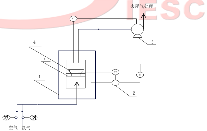 T/CIESC 87-2025 器外再生修复加氢催化剂插图 T/CIESC 87-2025 器外再生修复加氢催化剂