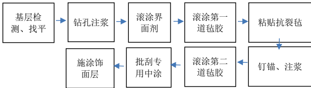 T/CECA-G 0346-2025 外墙薄层原位绿色修复技术规程插图 T/CECA-G 0346-2025 外墙薄层原位绿色修复技术规程
