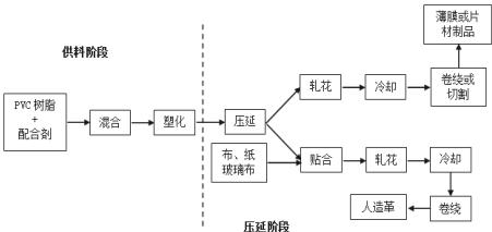 Wear-Resistant PVC Leather Production Process Study 3 39de66e9704f7659787f0b1a26b4d20c image