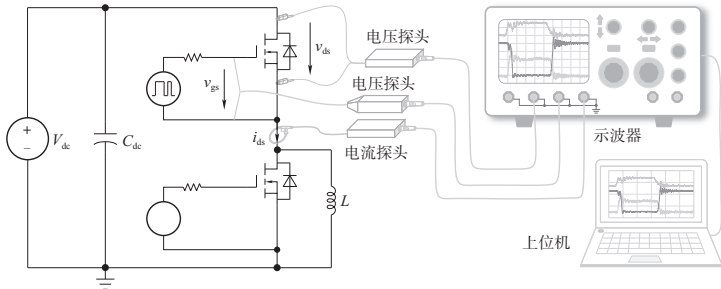T∕CASAS 033-2024 碳化硅金属氧化物半导体场效应晶体管(SiC MOSFET)功率器件开关动态测试方法插图 T∕CASAS 033-2024 碳化硅金属氧化物半导体场效应晶体管(SiC MOSFET)功率器件开关动态测试方法