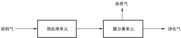 T/CCASC 0051-2024 氯碱副产氢纯化技术规范插图2 T/CCASC 0051-2024 氯碱副产氢纯化技术规范