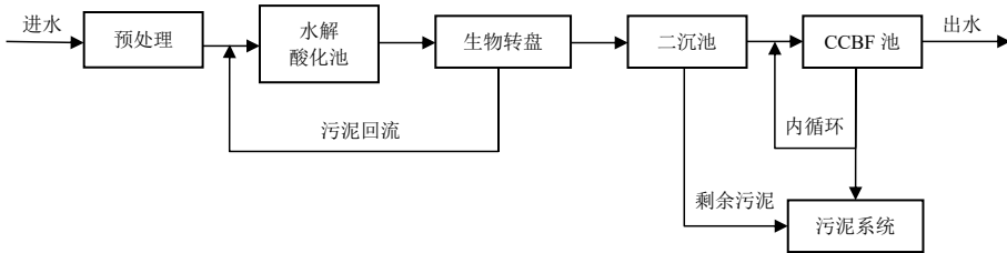 T/CCTAS 204-2025 公路服务区与管理区污水处理设施技术规范插图1 T/CCTAS 204-2025 公路服务区与管理区污水处理设施技术规范