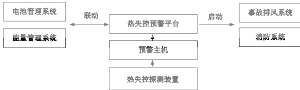 T/CEPPC 25-2024 储能锂离子电池热失控预警及防护技术要求插图 T/CEPPC 25-2024 储能锂离子电池热失控预警及防护技术要求