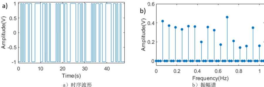 T/CI 927-2025 扩频激电法技术规程插图5 T/CI 927-2025 扩频激电法技术规程