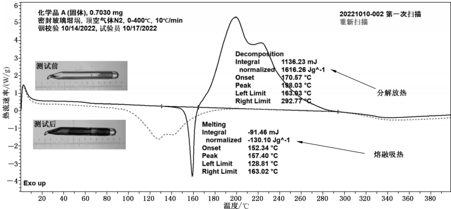 T/CCSAS 055-2025 用差示扫描量热法测定化学品热稳定性的标准试验方法插图5 T/CCSAS 055-2025 用差示扫描量热法测定化学品热稳定性的标准试验方法