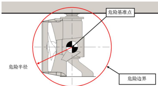 T/CDSA 301.4-2025 动力定位模式潜水作业潜水脐带管控要求插图 T/CDSA 301.4-2025 动力定位模式潜水作业潜水脐带管控要求