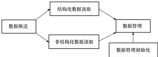 T/CES 103-2022 电力人工智能边端侧模型技术规范插图2 T/CES 103-2022 电力人工智能边端侧模型技术规范