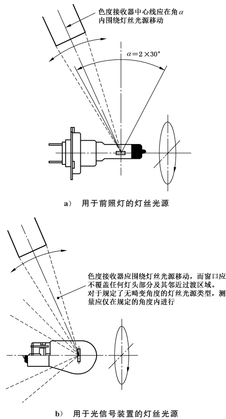 GB 45831-2025 机动车用光源 安全性要求插图 GB 45831-2025 机动车用光源 安全性要求