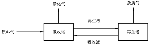 T/CCASC 0051-2024 氯碱副产氢纯化技术规范插图3 T/CCASC 0051-2024 氯碱副产氢纯化技术规范