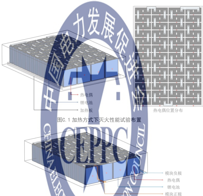 T/CEPPC 25-2024 储能锂离子电池热失控预警及防护技术要求插图1 T/CEPPC 25-2024 储能锂离子电池热失控预警及防护技术要求