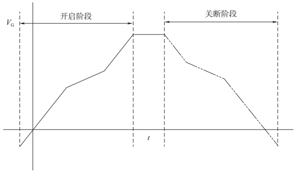 T∕CASAS 037-2024 碳化硅金属氧化物半导体场效应晶体管(SiC MOSFET)栅极电荷测试方法插图1 T∕CASAS 037-2024 碳化硅金属氧化物半导体场效应晶体管(SiC MOSFET)栅极电荷测试方法