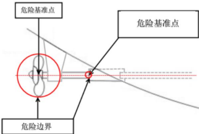 T/CDSA 301.4-2025 动力定位模式潜水作业潜水脐带管控要求插图2 T/CDSA 301.4-2025 动力定位模式潜水作业潜水脐带管控要求
