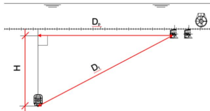 T/CDSA 301.4-2025 动力定位模式潜水作业潜水脐带管控要求插图4 T/CDSA 301.4-2025 动力定位模式潜水作业潜水脐带管控要求