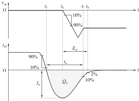 T∕CASAS 033-2024 碳化硅金属氧化物半导体场效应晶体管(SiC MOSFET)功率器件开关动态测试方法插图2 T∕CASAS 033-2024 碳化硅金属氧化物半导体场效应晶体管(SiC MOSFET)功率器件开关动态测试方法