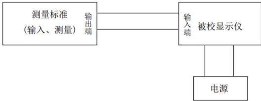JJF(津) 150-2025 压力显示仪校准规范插图1 JJF(津) 150-2025 压力显示仪校准规范