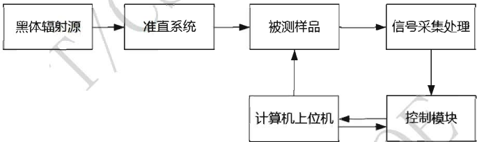 T/CSOE 0004-2025 红外热成像系统动态范围测试方法插图 T/CSOE 0004-2025 红外热成像系统动态范围测试方法