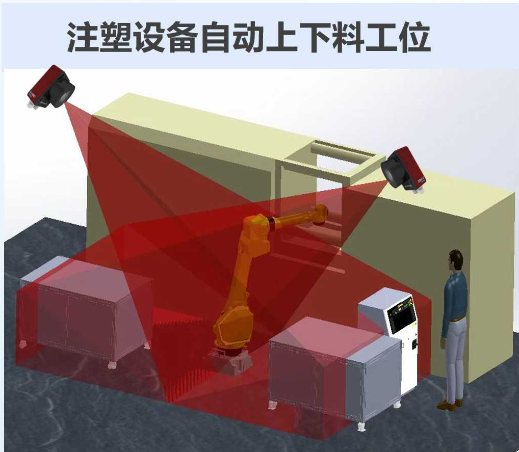 SiMMIR Industrial Safety Vision Protection System