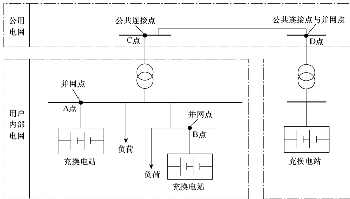 T/CES 238-2023 电动汽车充换电站并网适应性评价规范插图1 T/CES 238-2023 电动汽车充换电站并网适应性评价规范