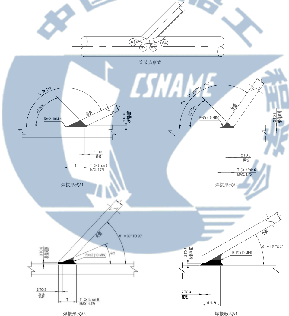 T/CSNAME 093-2025 海上升压站上部组块建造安装要求插图 T/CSNAME 093-2025 海上升压站上部组块建造安装要求
