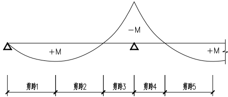 DBJ/T 13-493-2025 装配式混凝土建筑深化设计标准插图1 DBJ/T 13-493-2025 装配式混凝土建筑深化设计标准