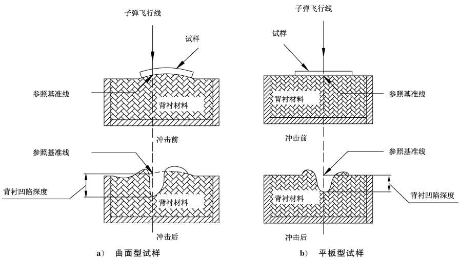 GB 45834-2025 警用防弹衣插图1 GB 45834-2025 警用防弹衣
