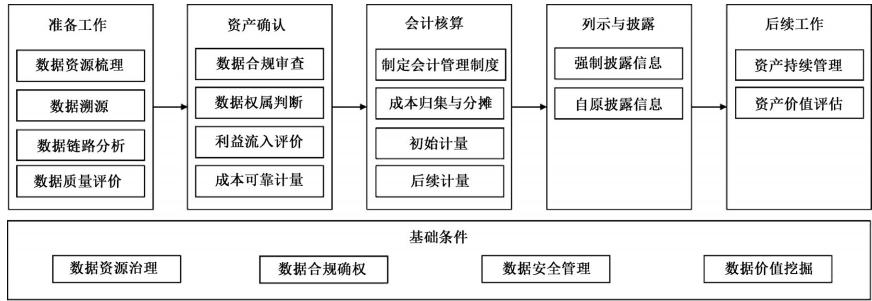T/CI 643-2024 数据资产 数据资产入表指南插图 T/CI 643-2024 数据资产 数据资产入表指南