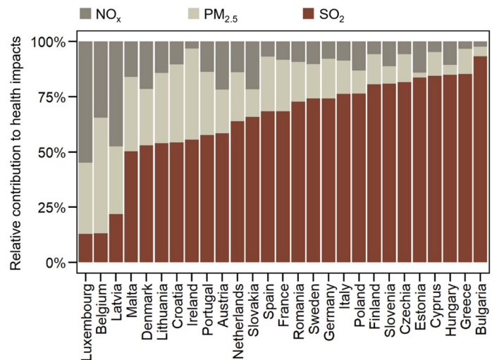 评估欧盟国家能源消费对气候和健康的影响-苏州设施管理(现代后勤)产业标准化联盟