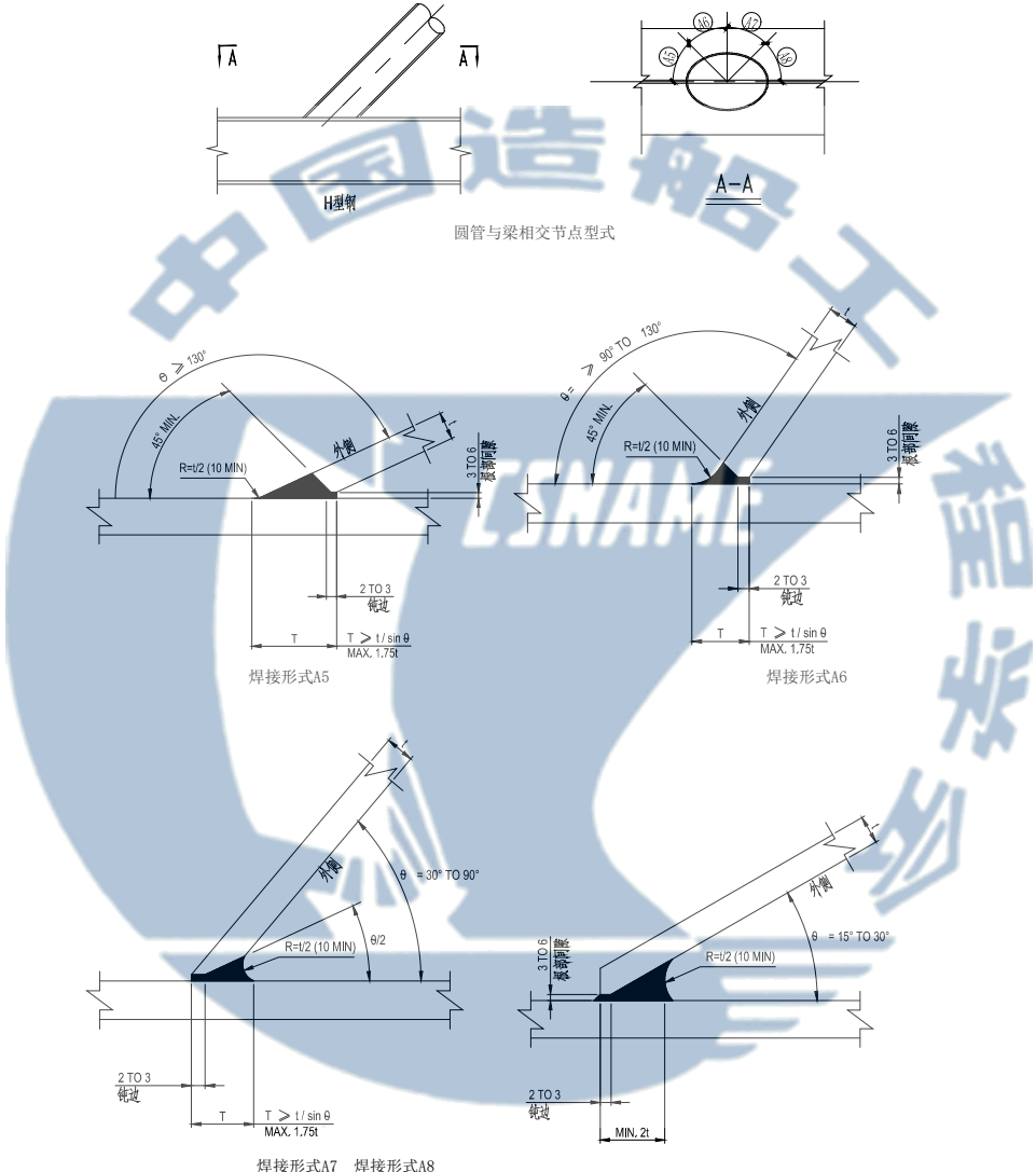 T/CSNAME 093-2025 海上升压站上部组块建造安装要求插图1 T/CSNAME 093-2025 海上升压站上部组块建造安装要求