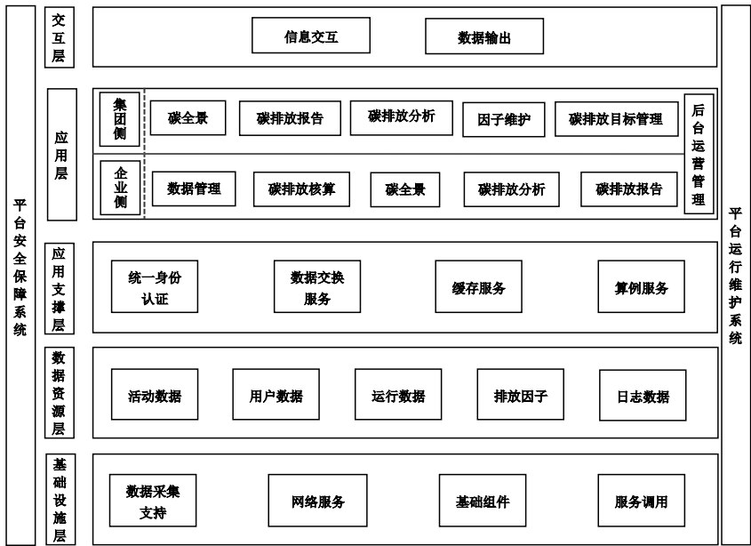 T/CIECCPA 074-2025 集团企业碳管理平台建设技术规范插图 T/CIECCPA 074-2025 集团企业碳管理平台建设技术规范