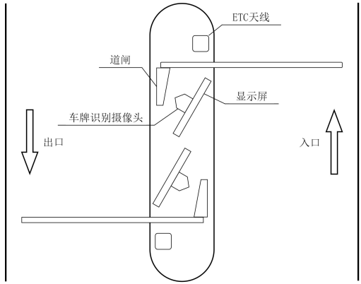 T/CI 848-2024 城市ETC停车系统建设运营和管理规范插图1 T/CI 848-2024 城市ETC停车系统建设运营和管理规范